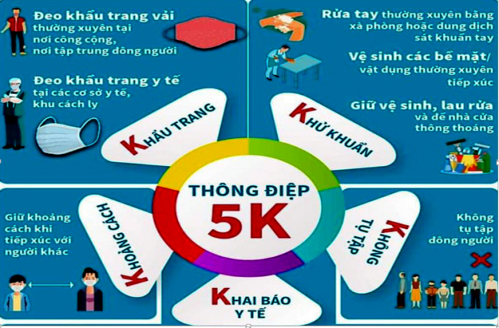 Khuyến cáo "5K" của Bộ Y tế - Chung sống an toàn với dịch Covid.